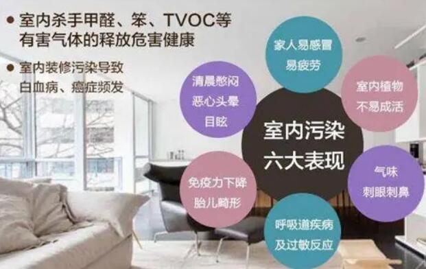 怎样解决家居甲醛污染问题