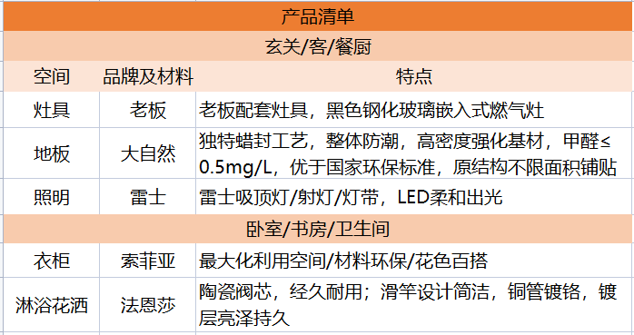 小两口住跃层还能装出温度？细节精准把控诠释大而不空