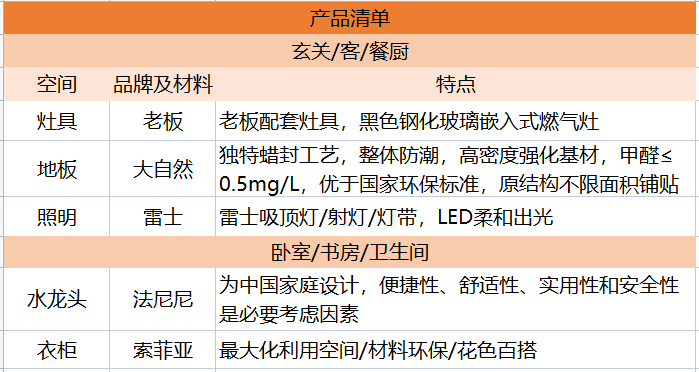 他家长条户型改造，像不像你的周末宅家蓝图